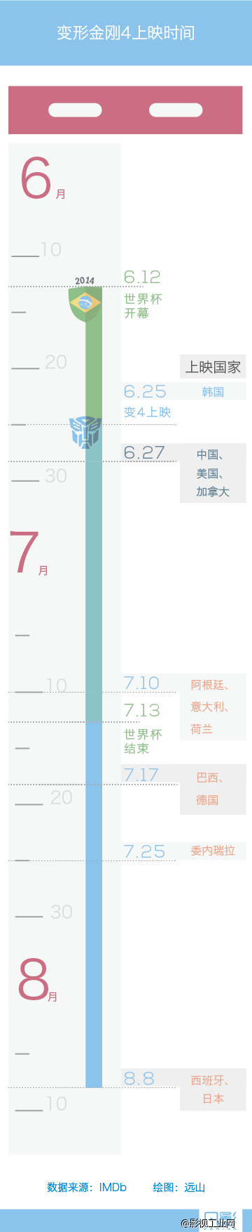 凡影周刊NO.7-【一文】-避开世界杯的好莱坞