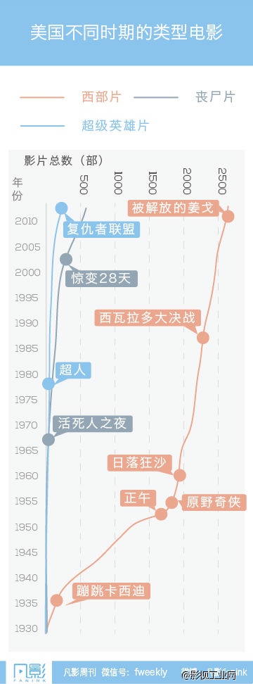 凡影周刊NO.8-【一文】-超级英雄电影拍够了吗