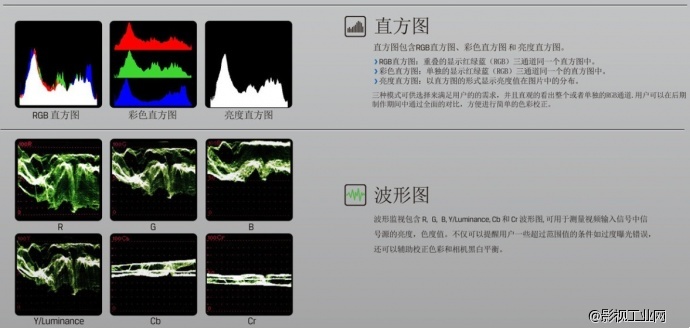 利利普663/P2 7寸hdmi高清监视器带音频柱形图 辅助对焦 矢量图 波形图