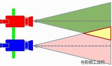 威尔帝3D摄影支架大放异彩