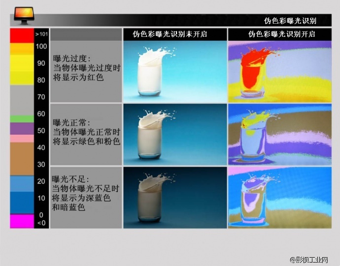 利利普5D-II/P 7寸hdmi高清监视器单反铁头套件显示器　