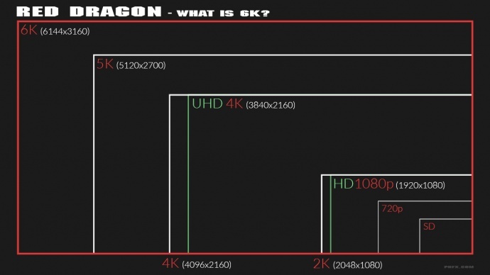 国内首批 SCARLET-X RED DRAGON 斯嘉丽红龙 6K电影摄影机！