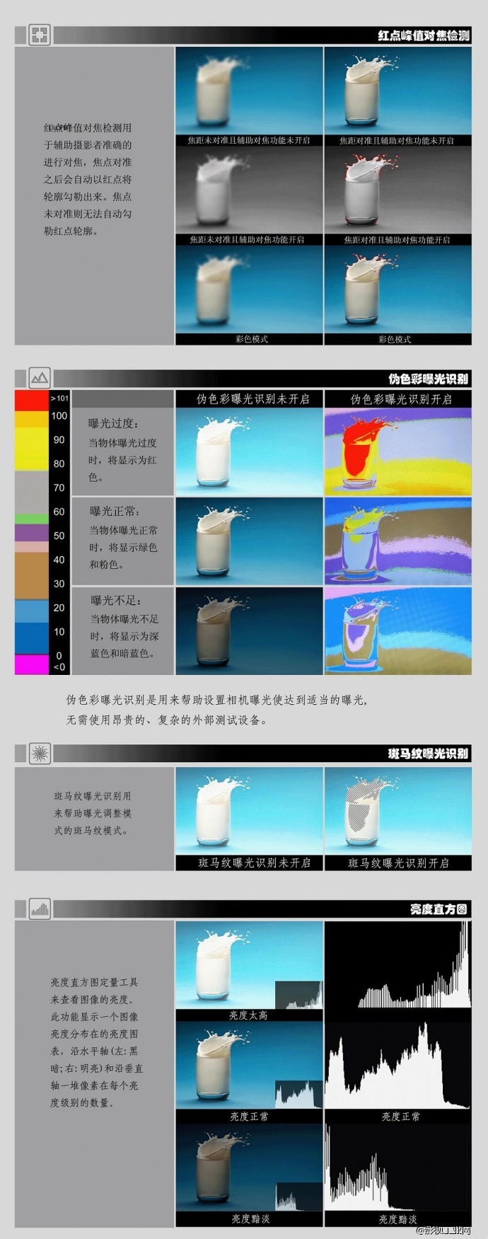 利利普665/P 7寸HDMI监视器 单反监视器 新增辅助对焦、曝光识别