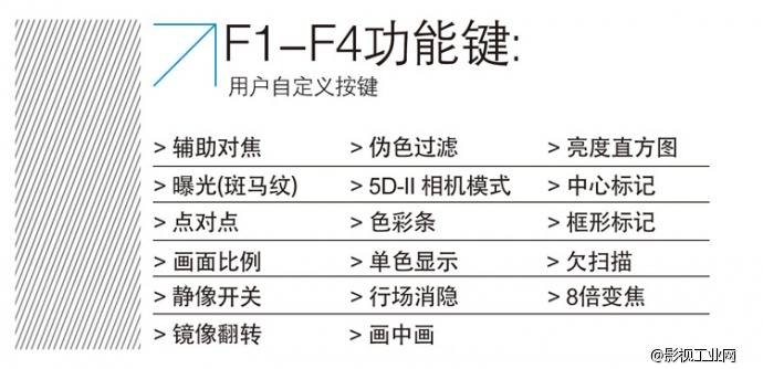 利利普969A/P最新9.7寸LED高清监视器IPS屏幕广播级导演监视器