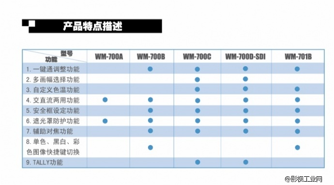 万德兰 WM-701B型 高清专业监视屏