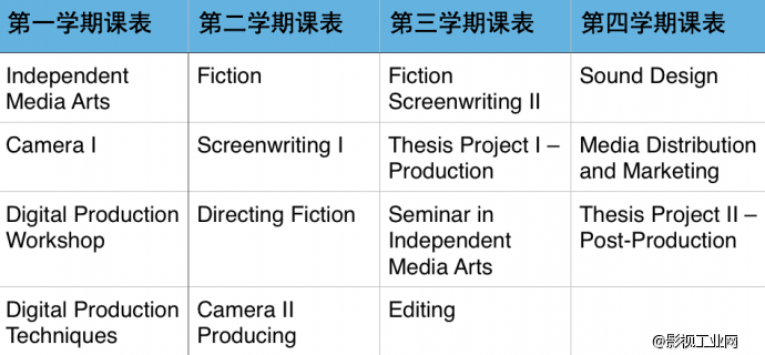 【走进北美电影学院】第6期 纽约城市学院媒体艺术制作——全美最物美价廉的电影专业