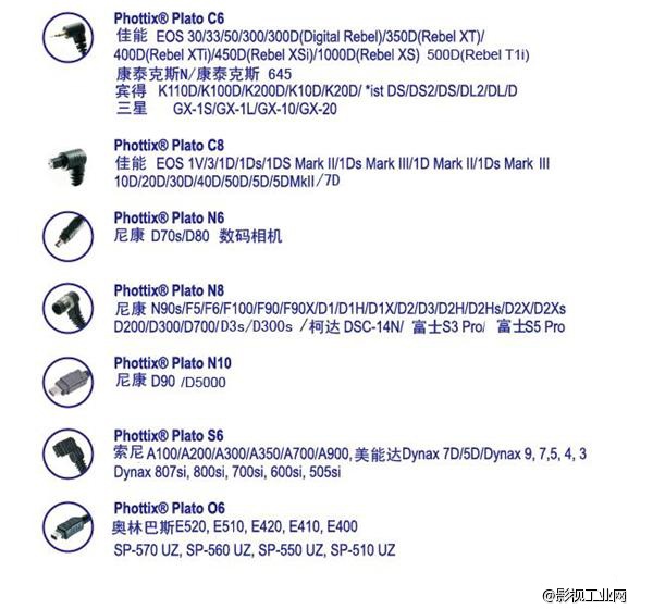 德国Phottix富达时 Plato 2.4GHZ 无线快门遥控器(尼康款)