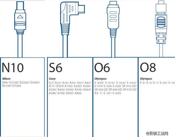 德国Phottix富达时 Plato 2.4GHZ 无线快门遥控器(尼康款)