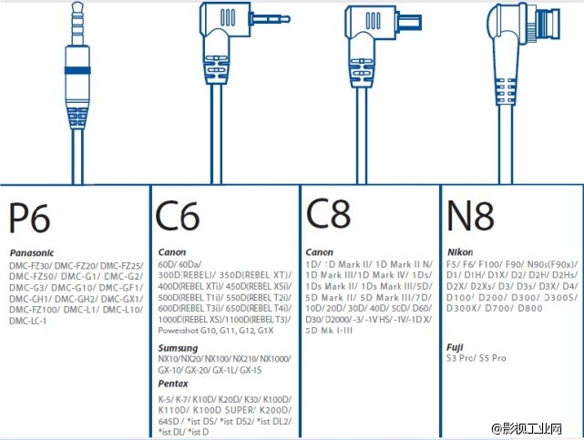 德国品牌Phottix富达时，Plato 2.4GHZ 无线快门遥控器(佳能款)