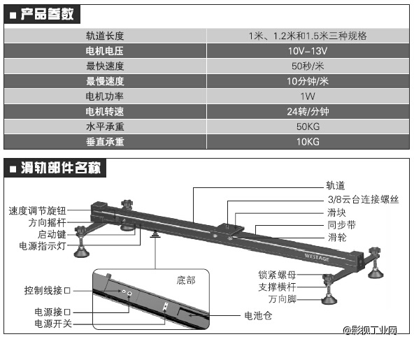 全新产品，黑豹电控延时滑轨震撼上市，低到1980元的价格，您心动了吗？