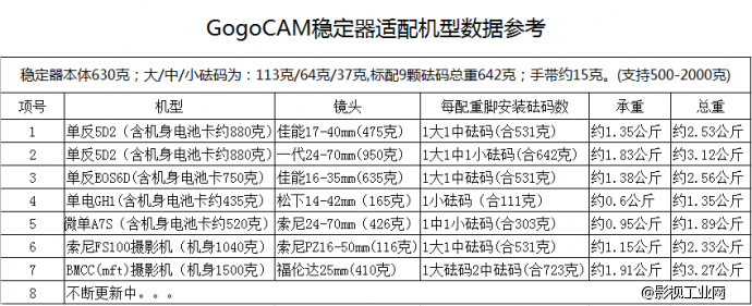 GogoCAM便携式手持稳定器 小斯坦尼康