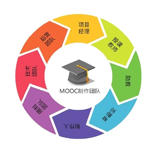 MOOC录制，让学习像看电影一样轻松