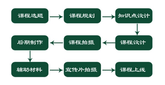 MOOC录制，让学习像看电影一样轻松