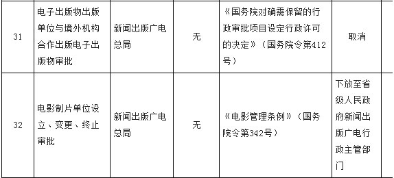 电影制片单位审核权力下放至省级广电部门，广电仍手握龙标