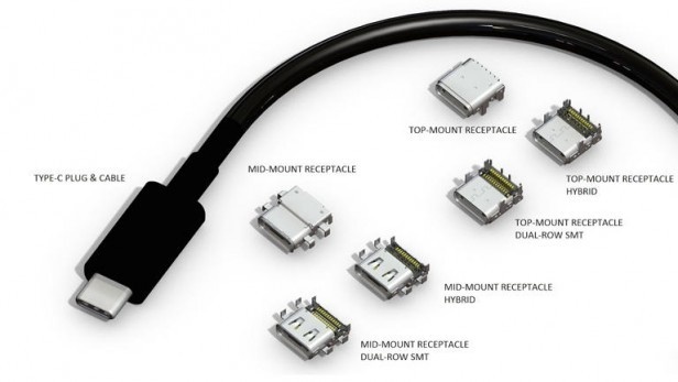 USB 3.1未来将有可能替代SDI线，作为视频传输