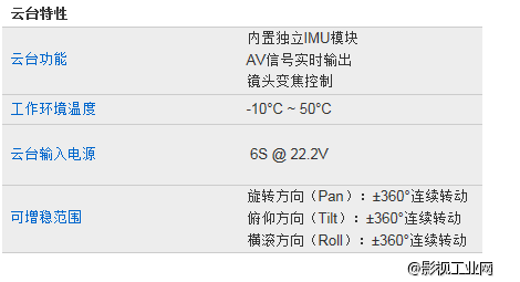 ​Eagle Eye(鹰眼)