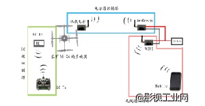 YS-S4-V2多旋翼飞控