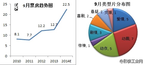 【新片观察】9月电影市场前瞻