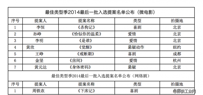 最佳类型季最后一批入围提案名单公布