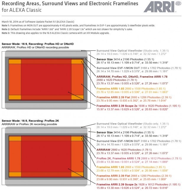 ARRI 4K内部插值，让人感到扑朔迷离~~