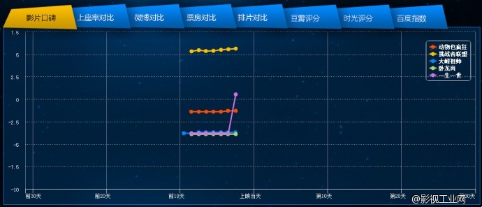 电影声呐网——9月第一周新片前瞻