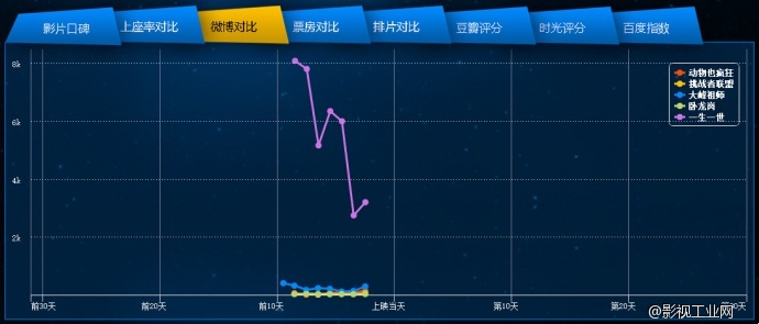 电影声呐网——9月第一周新片前瞻