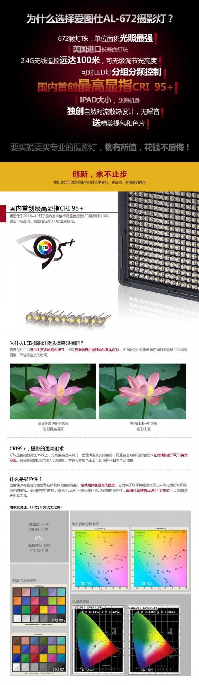 【新品预告】爱图仕HR672W高显色 LED影视灯新品上市优惠 508，再送2个F970电池