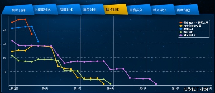 电影声呐网——9月1-4日市场观察