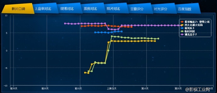 电影声呐网——9月1-4日市场观察