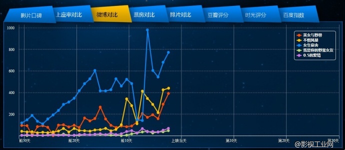 电影声呐网——9月第二周新片前瞻