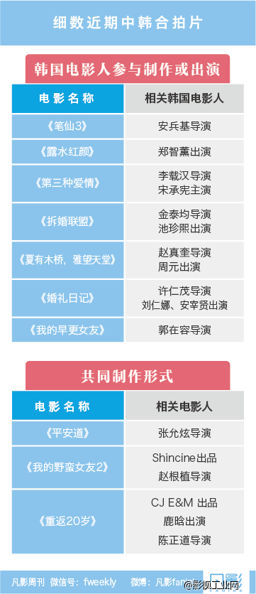 中韩协定-走向规范的分水岭？ -凡影周刊NO.17-【一文】-