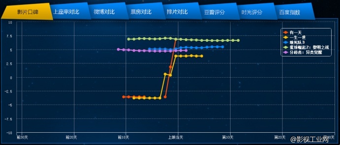 电影声呐网——9月9-11日市场观察