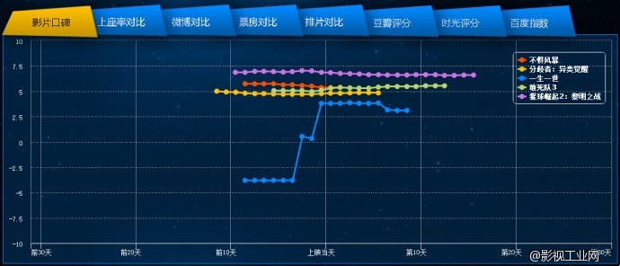 电影声呐网——9月12-14日市场分析