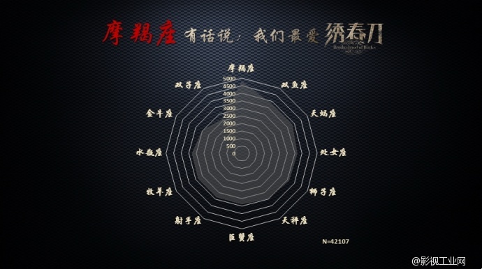 【联合发布】大数据解读《绣春刀》