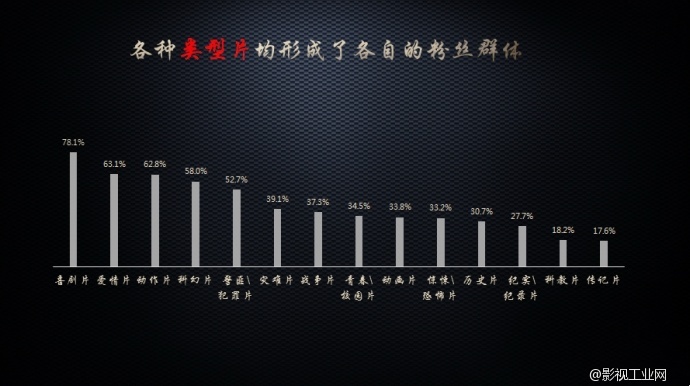 【联合发布】大数据解读《绣春刀》