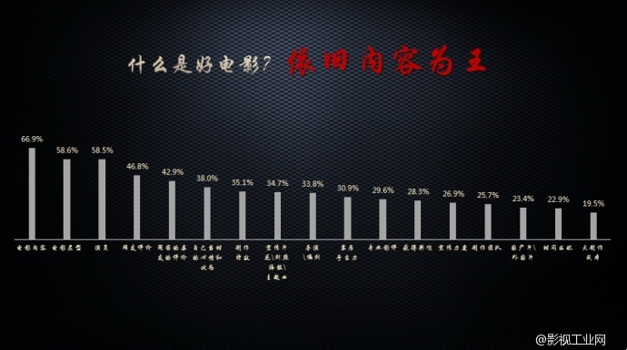 【联合发布】大数据解读《绣春刀》