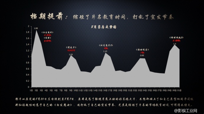 【联合发布】大数据解读《绣春刀》