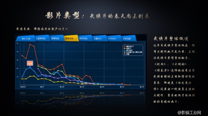 【联合发布】大数据解读《绣春刀》