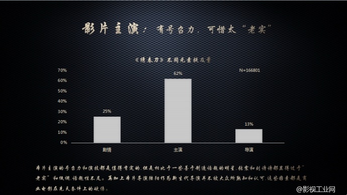 【联合发布】大数据解读《绣春刀》