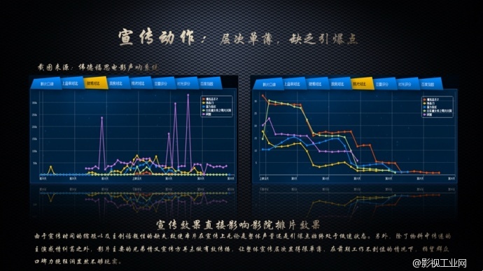 【联合发布】大数据解读《绣春刀》