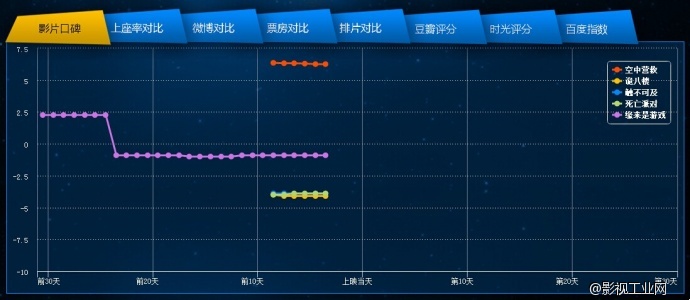 电影声呐网——9月第三周新片前瞻