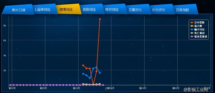 电影声呐网——9月第三周新片前瞻