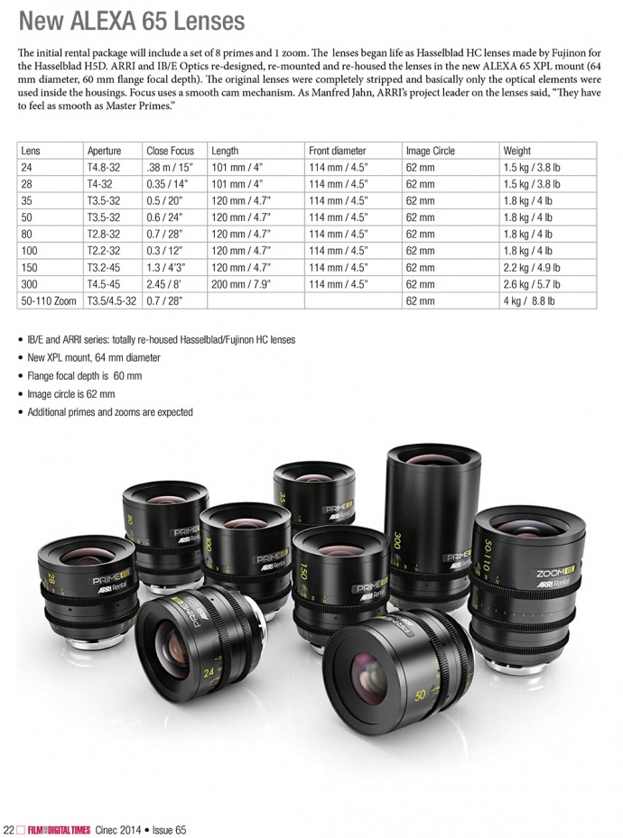 【重磅消息】ARRI推出使用了超过Super 35mm传感器三倍的ALEXA 65