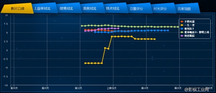 电影声呐网——9月15-18日市场观察