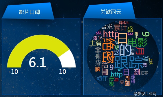 电影声呐网——9月15-18日市场观察