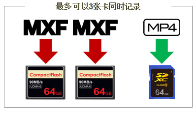 ​全面·进化——XF205/XF200浅析