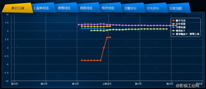 电影声呐网——9月19-21日市场分析