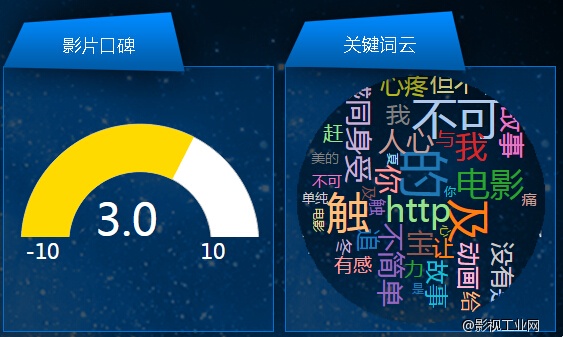 电影声呐网——9月19-21日市场分析