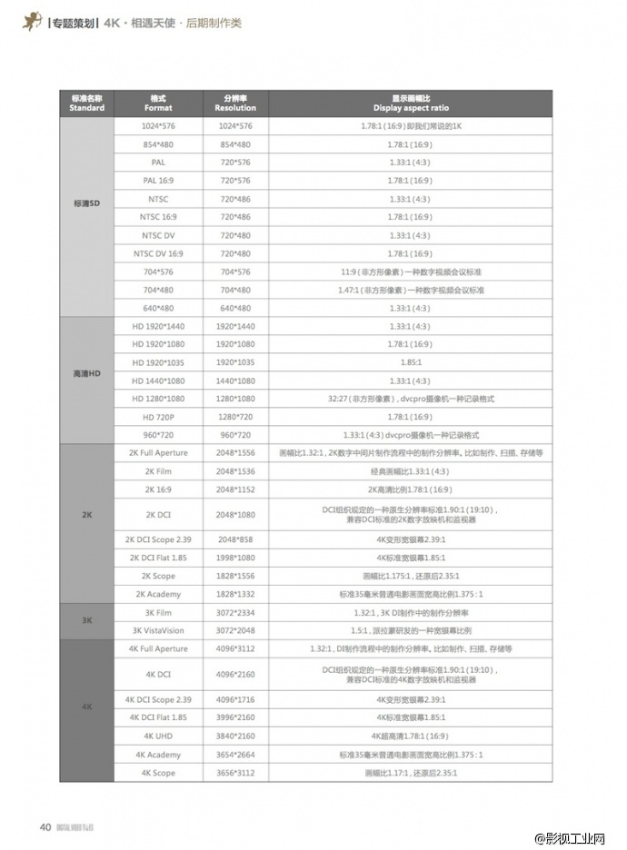 北京枫尚嘉艺4k影视制作基地技术文章分享及部分作品集锦（一）