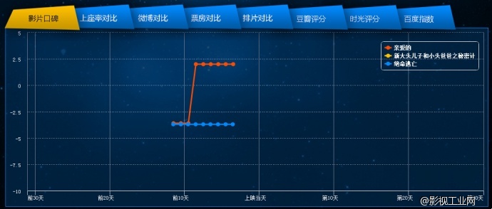 电影声呐网——9月第四周新片前瞻